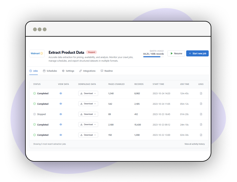 We have completed 90 of your work already